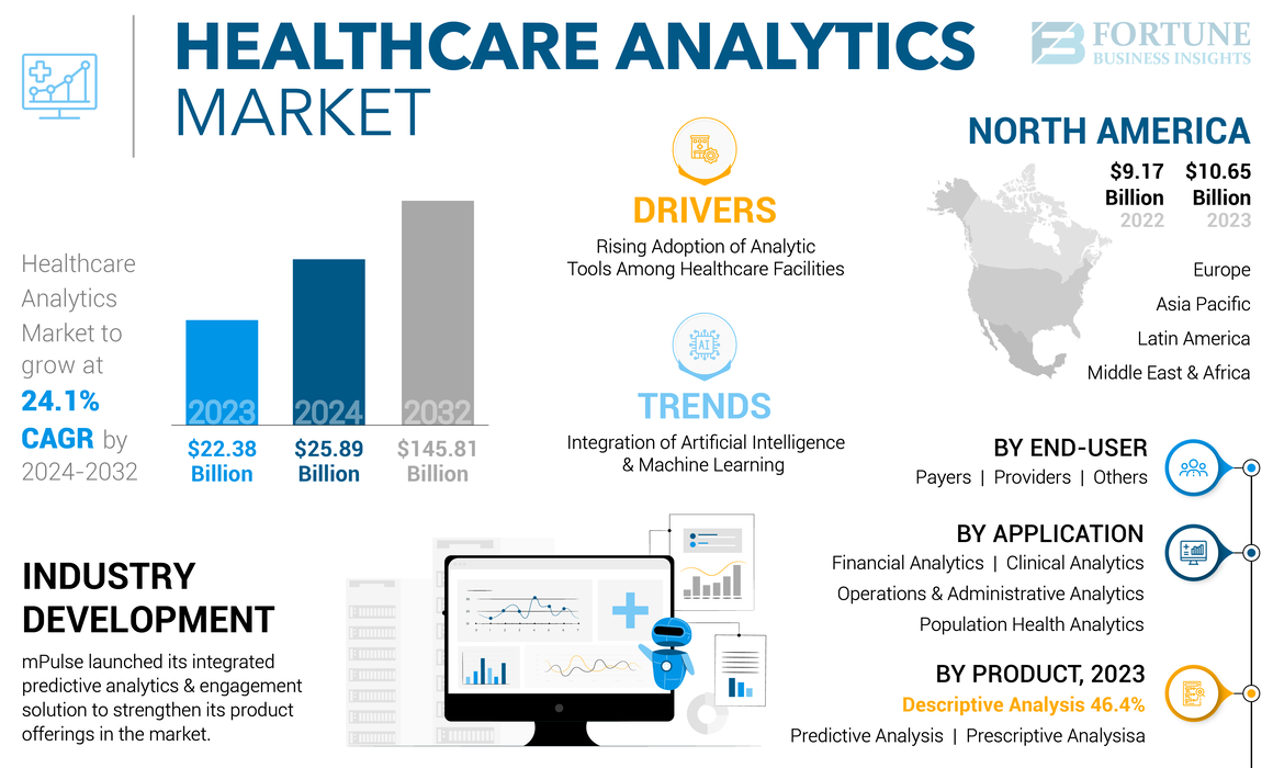 Healthcare_Analytics_Market