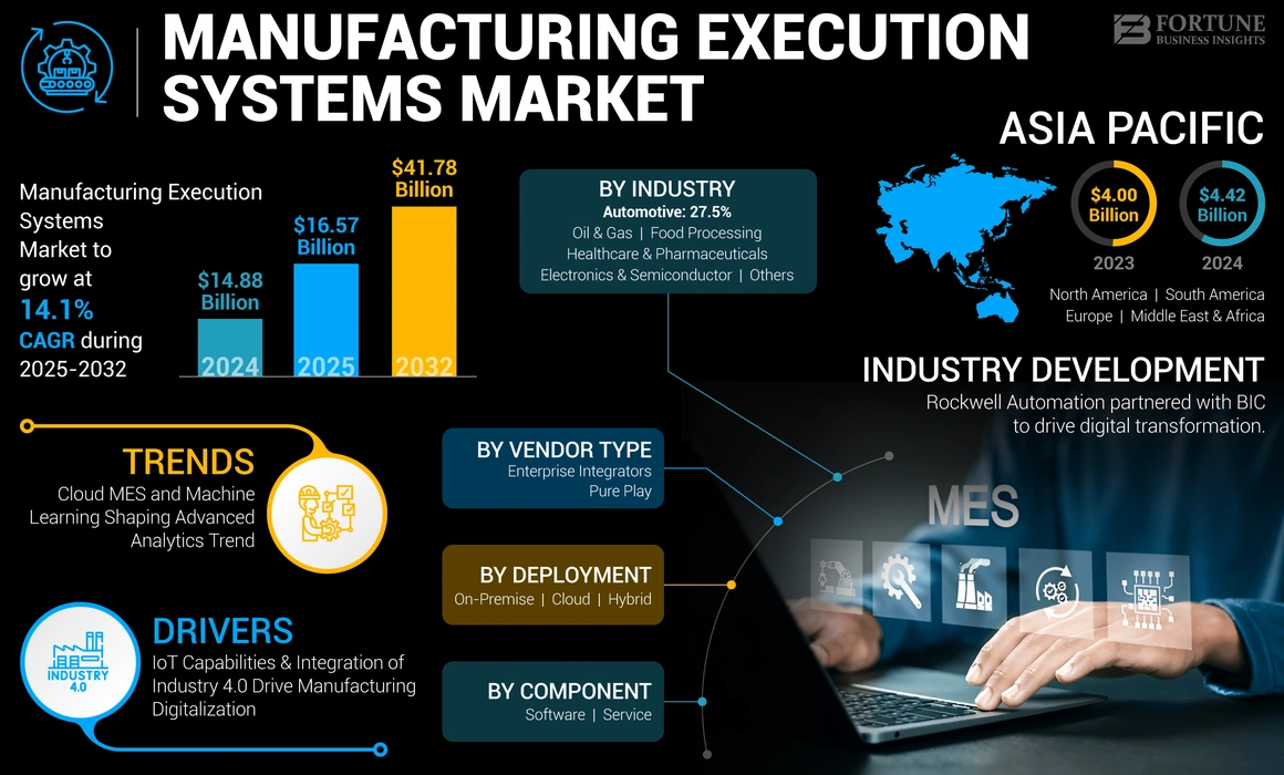 Manufacturing Execution Systems Market-01