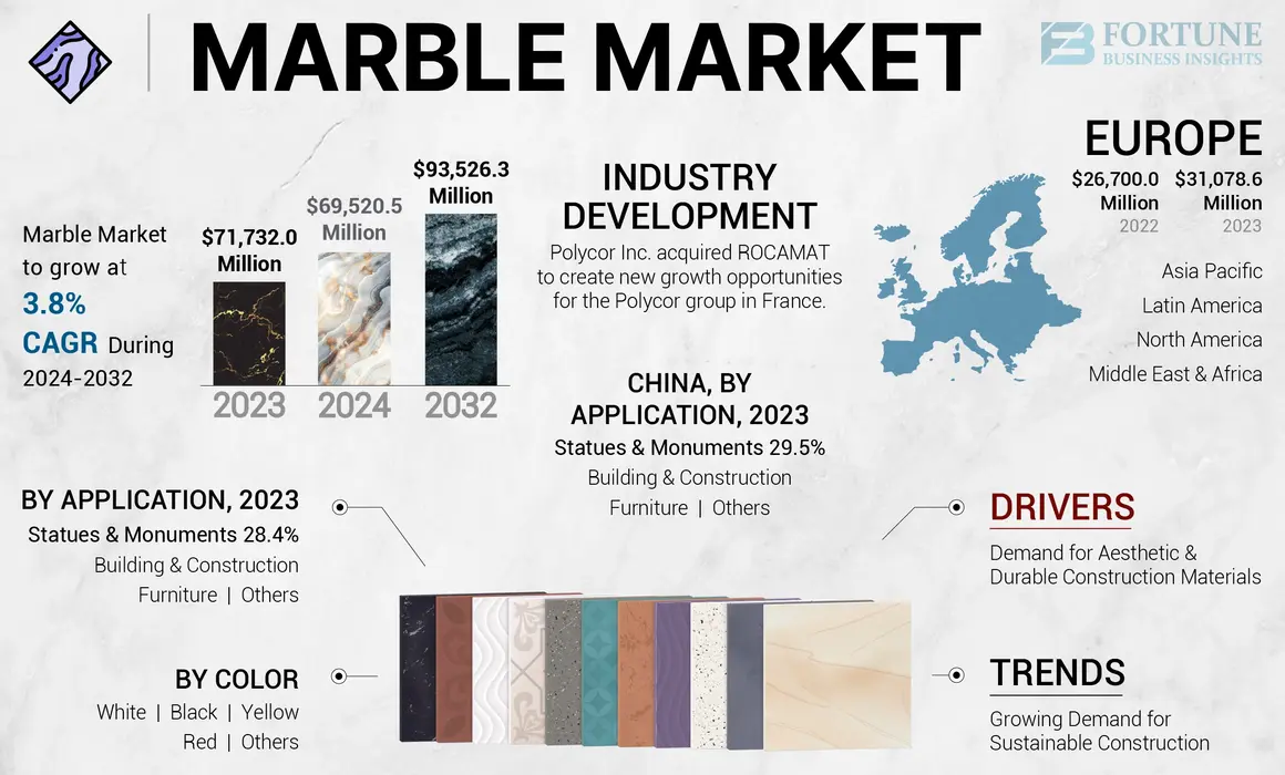 Marble Market