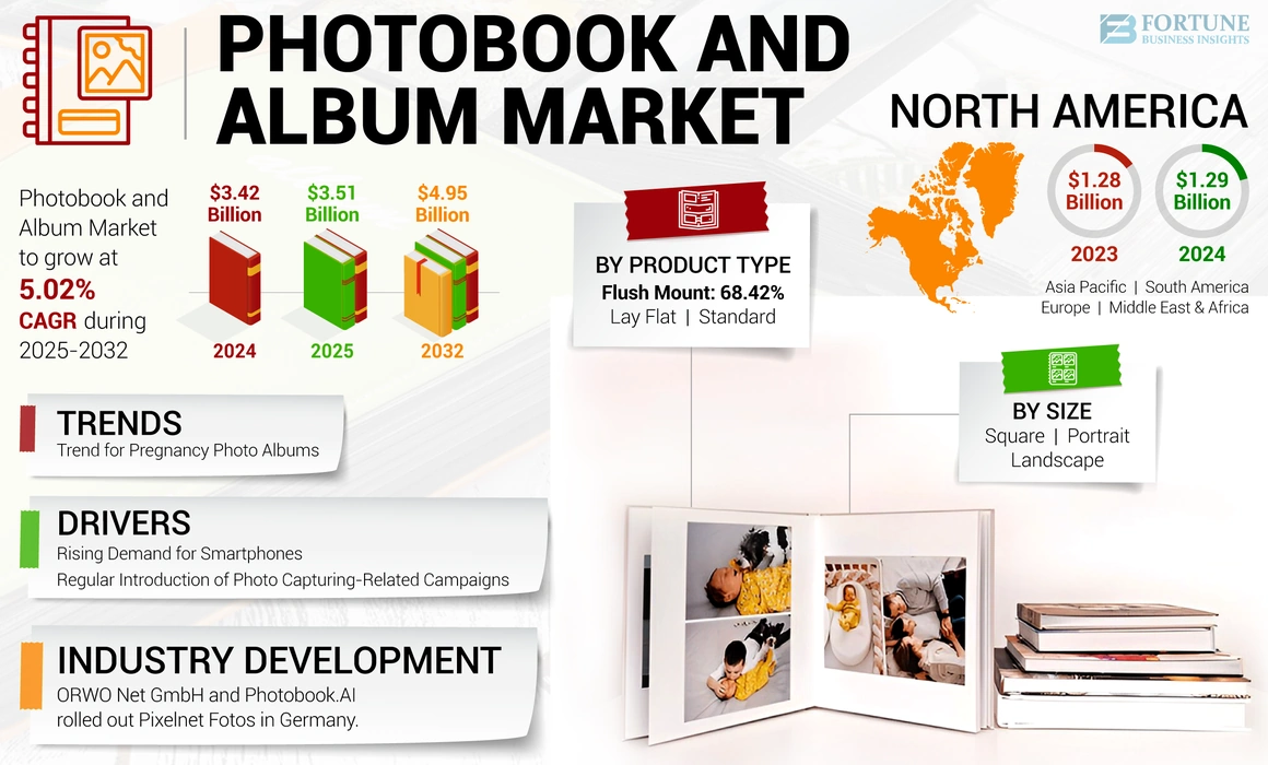 Photobook and Album Market