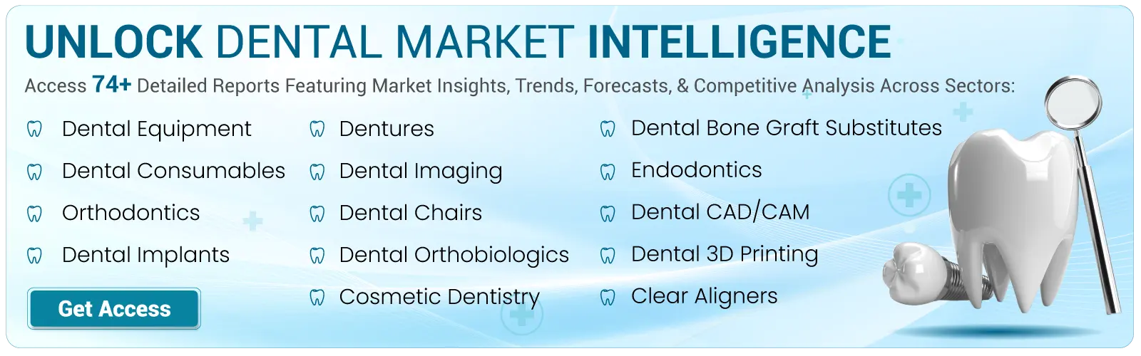 Dental Market Intelligence