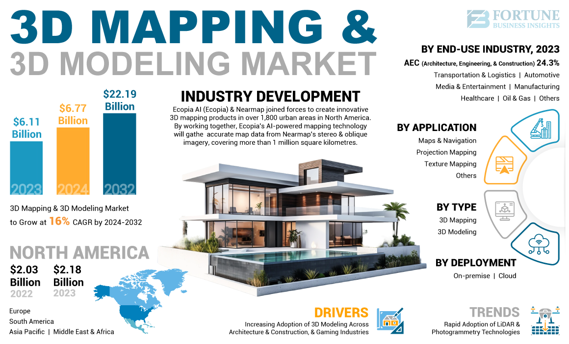 3D-Mapping-&-3D-Modeling-Market