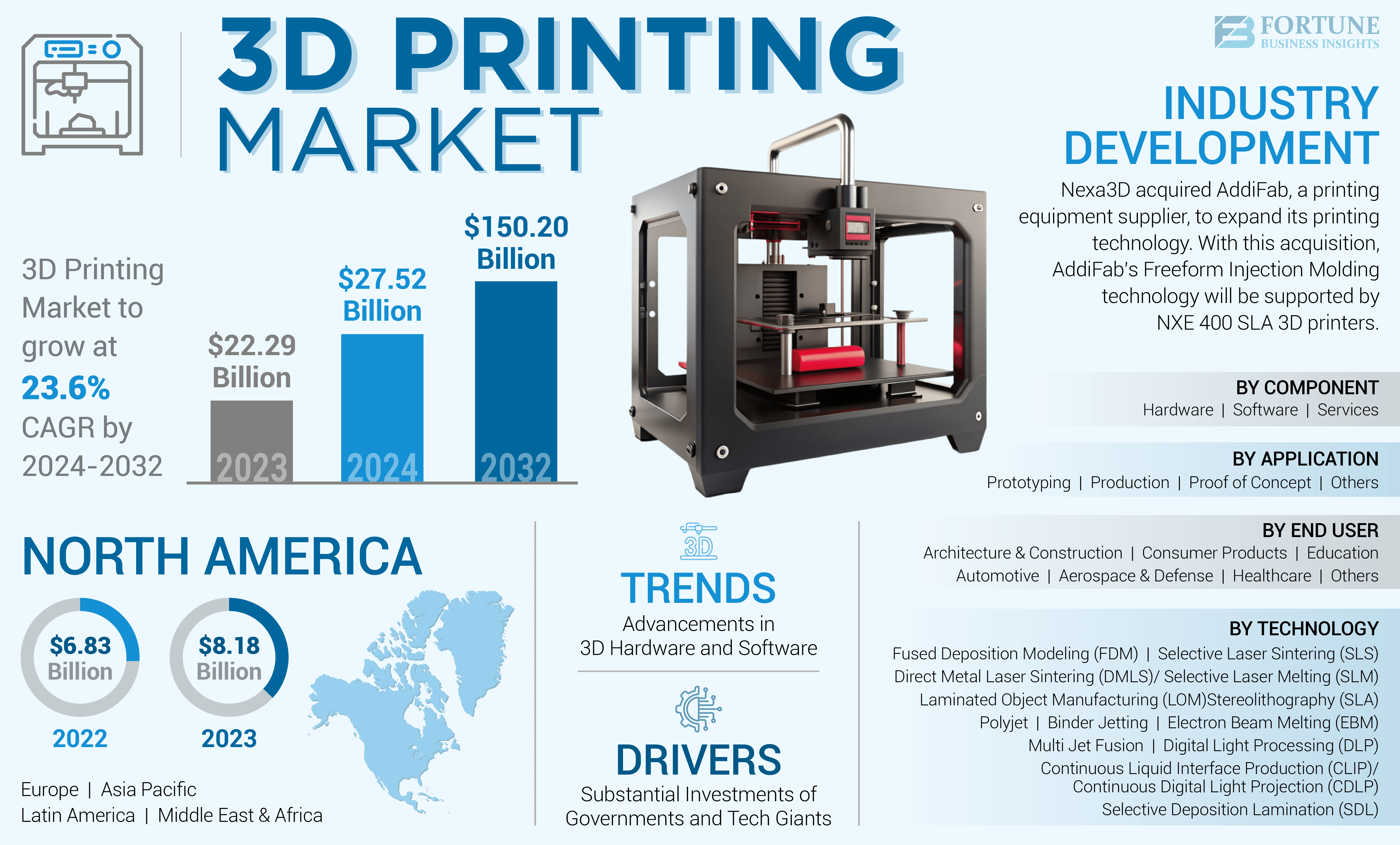 3D Printing Market-01