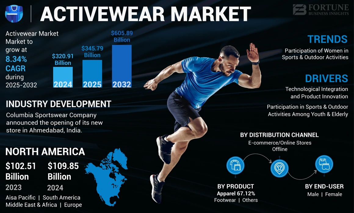 Activewear Market-01