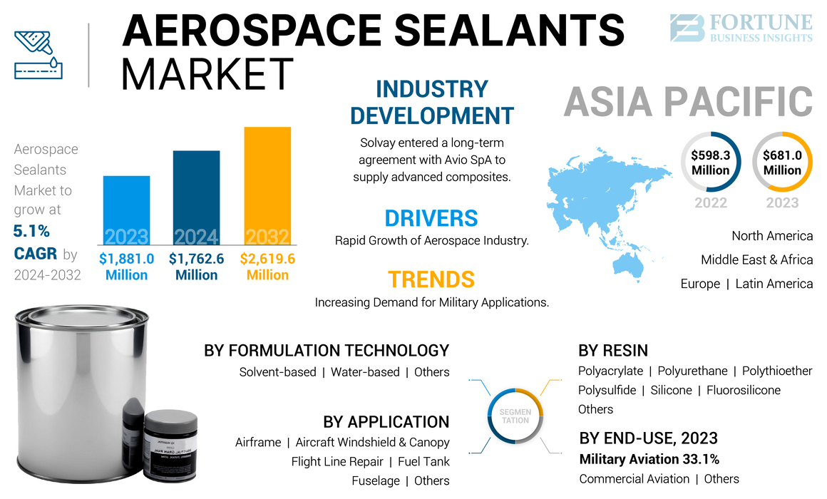 Aerospace Sealants Market-01