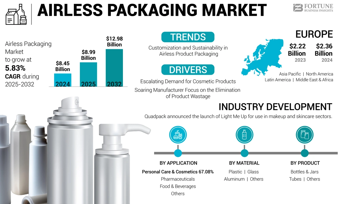 Airless Packaging Market