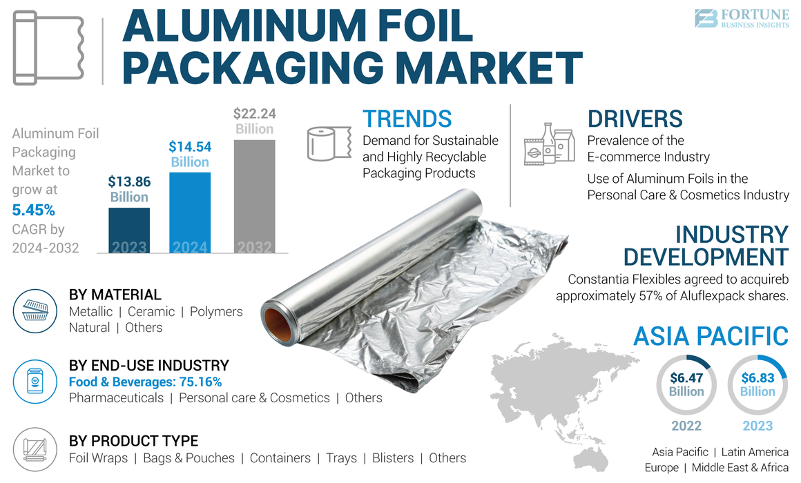 Aluminum Foil Packaging Market-01