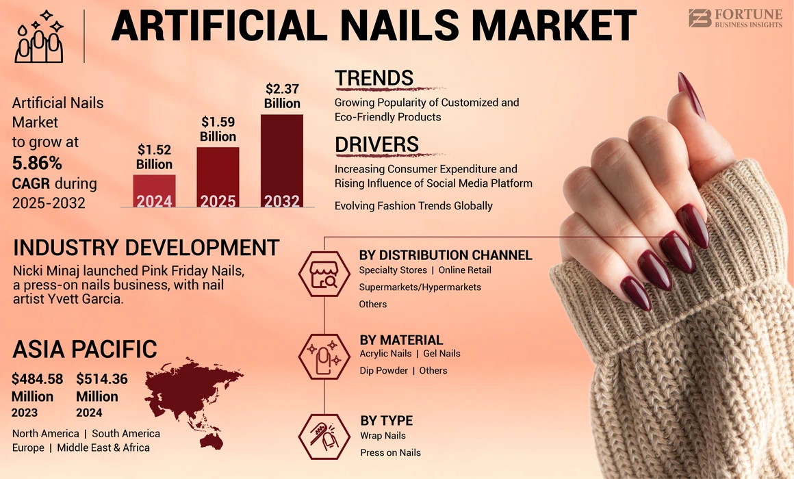 Artificial Nails Market