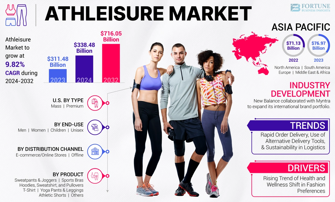 Athleisure Market-01