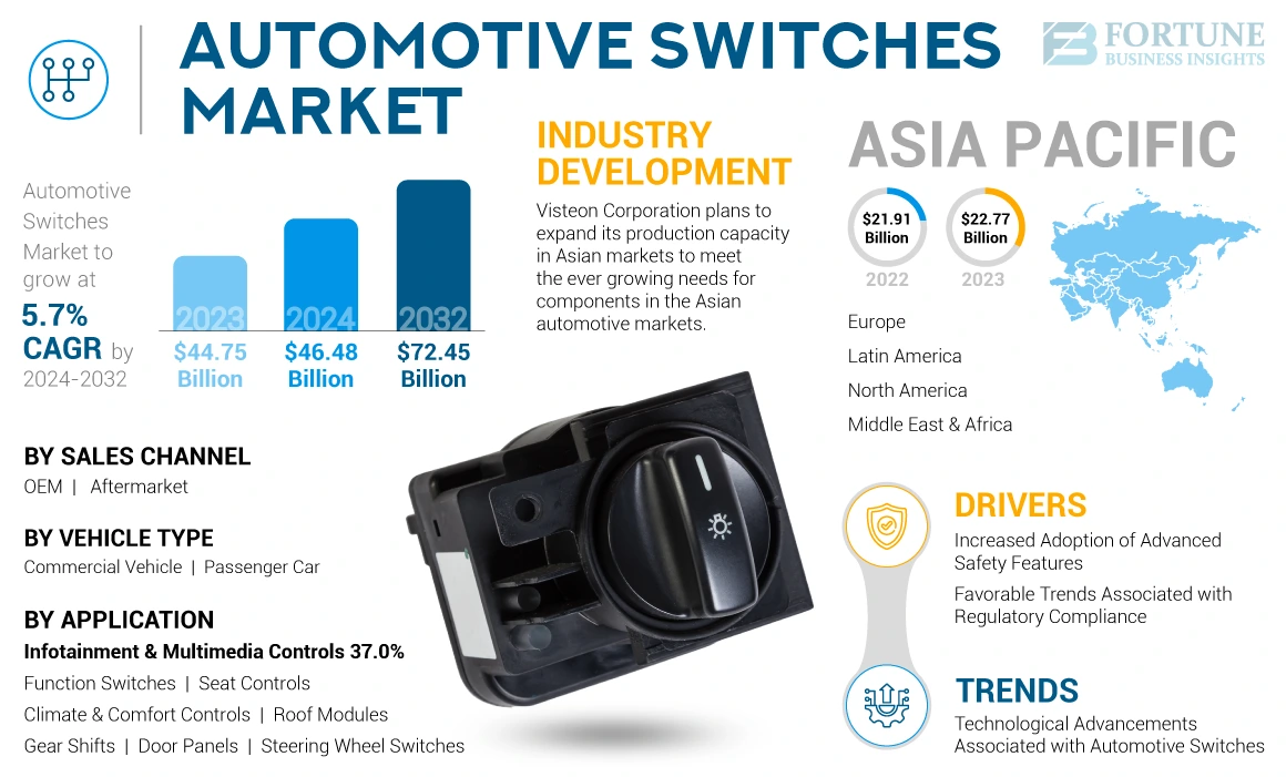 Automotive-Switches-Market