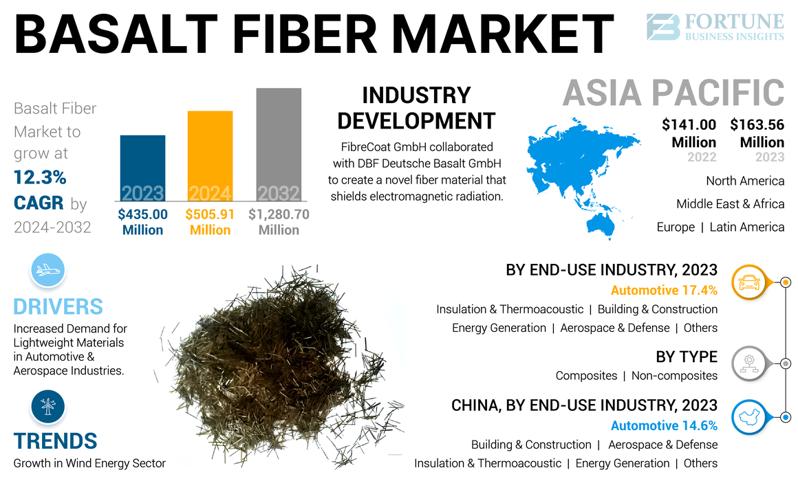 Basalt Fiber Market-01