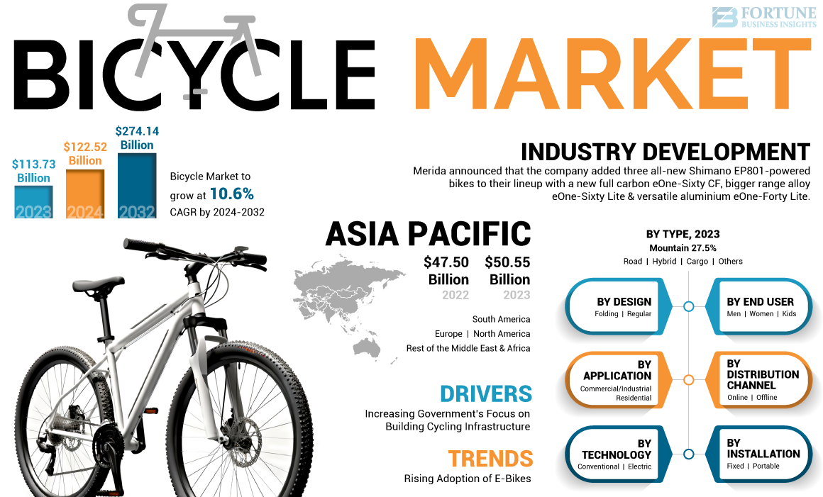 Largest bicycle manufacturers in the world online