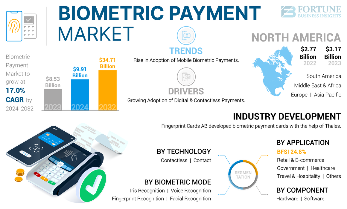 Biometric_Payment_Market