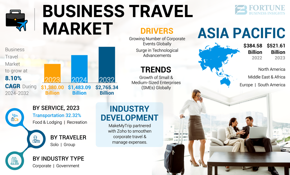 Business Travel Market-01