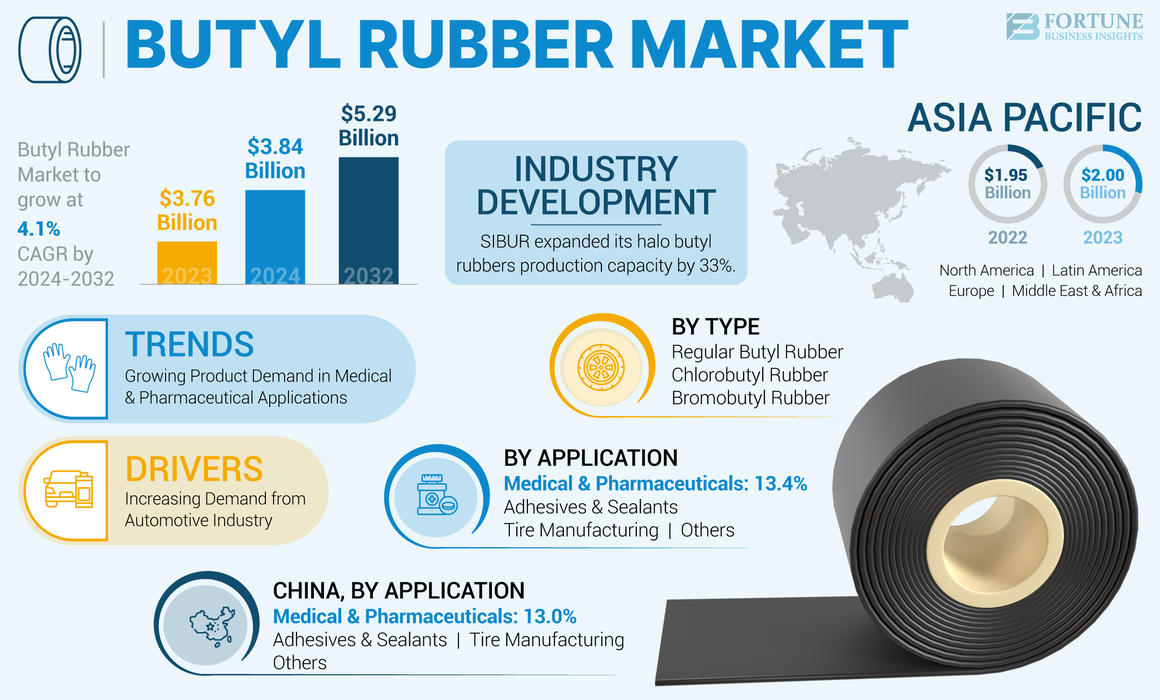 Butyl Rubber Market-01