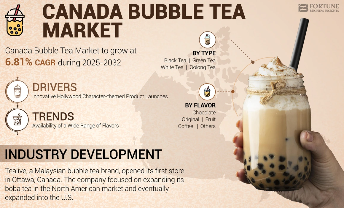 Canada Bubble Tea Market