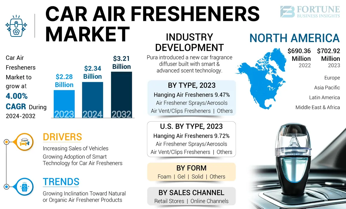 Car Air Freshener Market-01