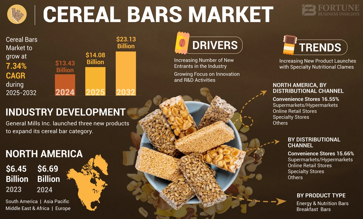 Cereal Bars Market temp-01