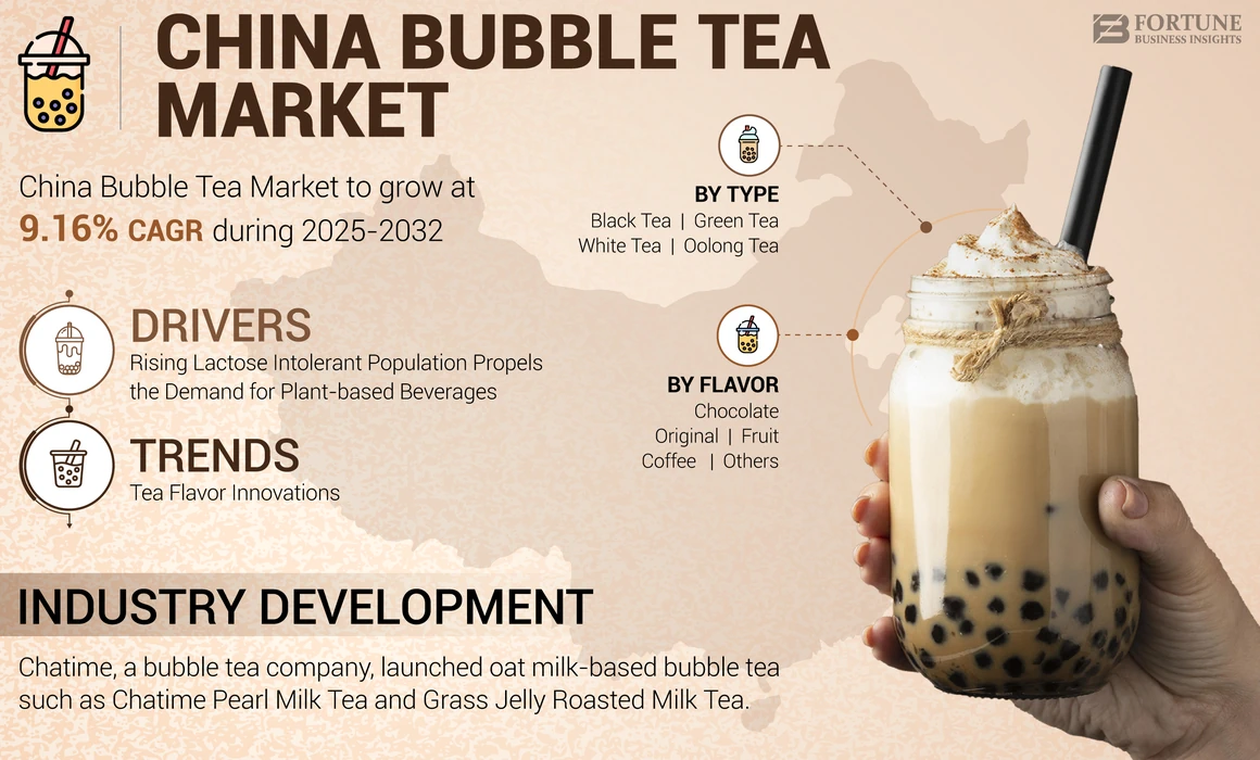 China Bubble Tea Market