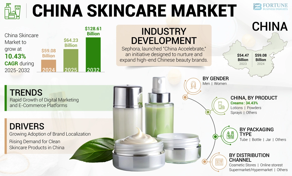 China Skincare Market