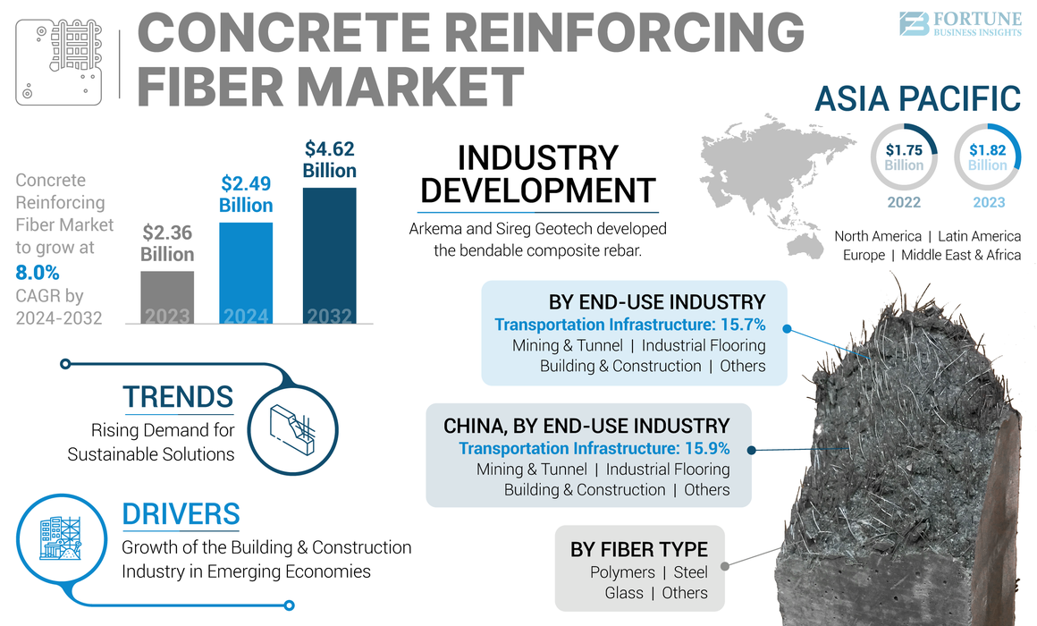 Concrete Reinforcing Fiber Market-01