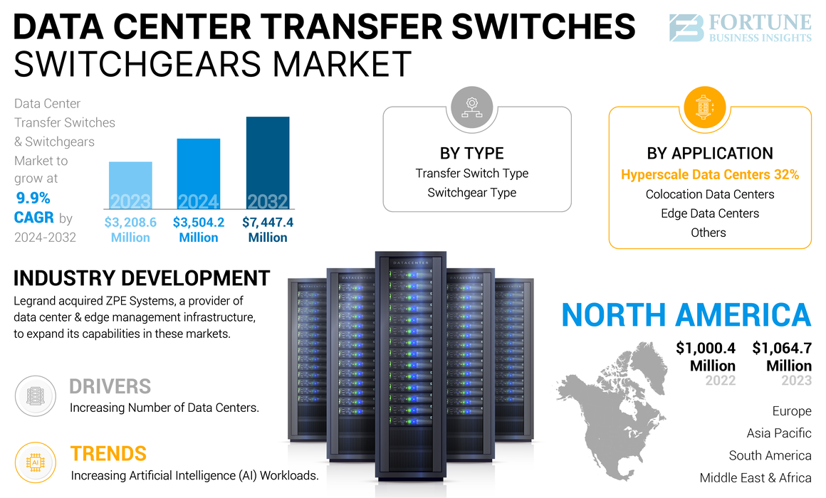 Data_Center_Transfer_Switches_and_Switchgears_Market