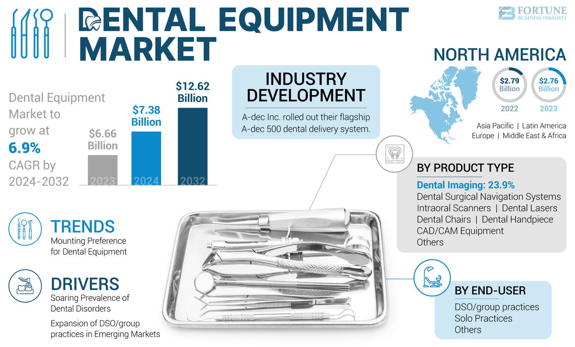 Dental Equipment Market-01