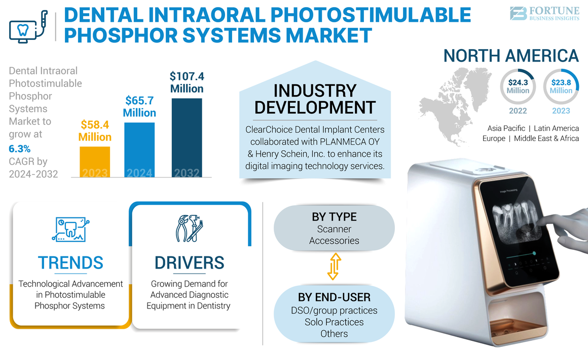 Dental Intraoral Photostimulable Phosphor Systems Market-01