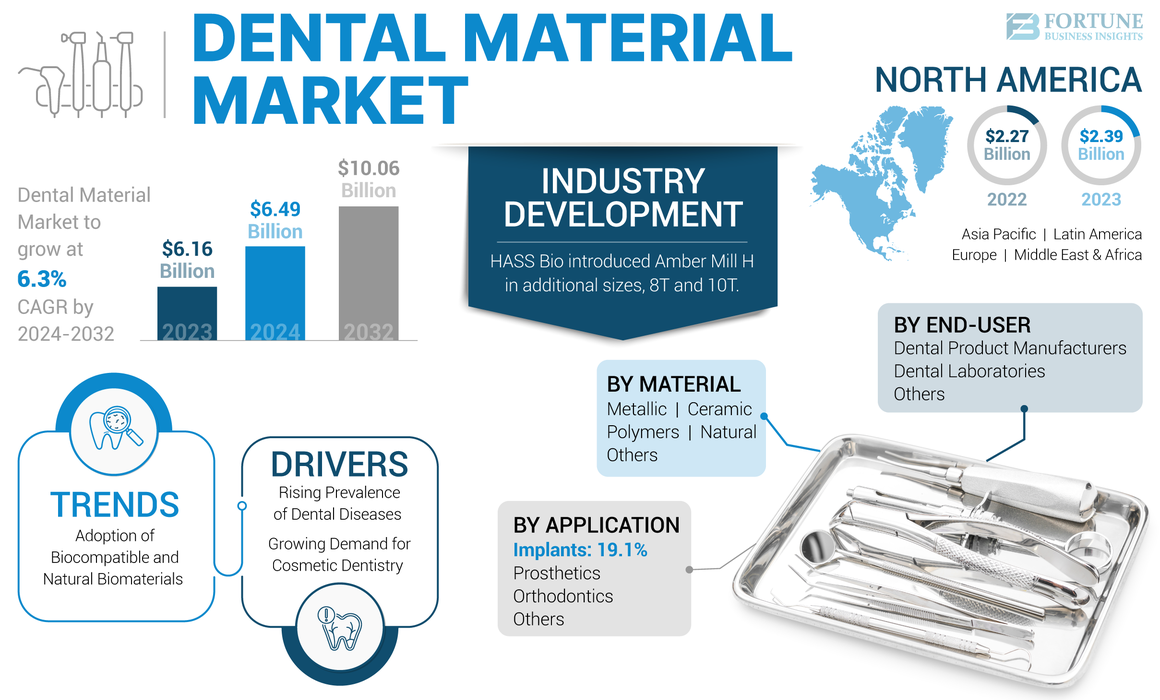 Dental Materials Market-01