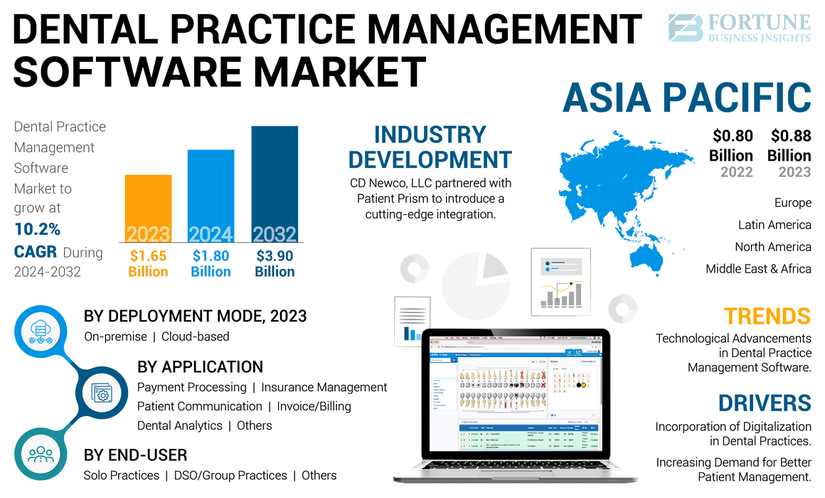 Dental Practice Management Software Market-01