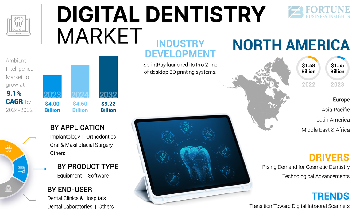 Digital_Dentistry_Market