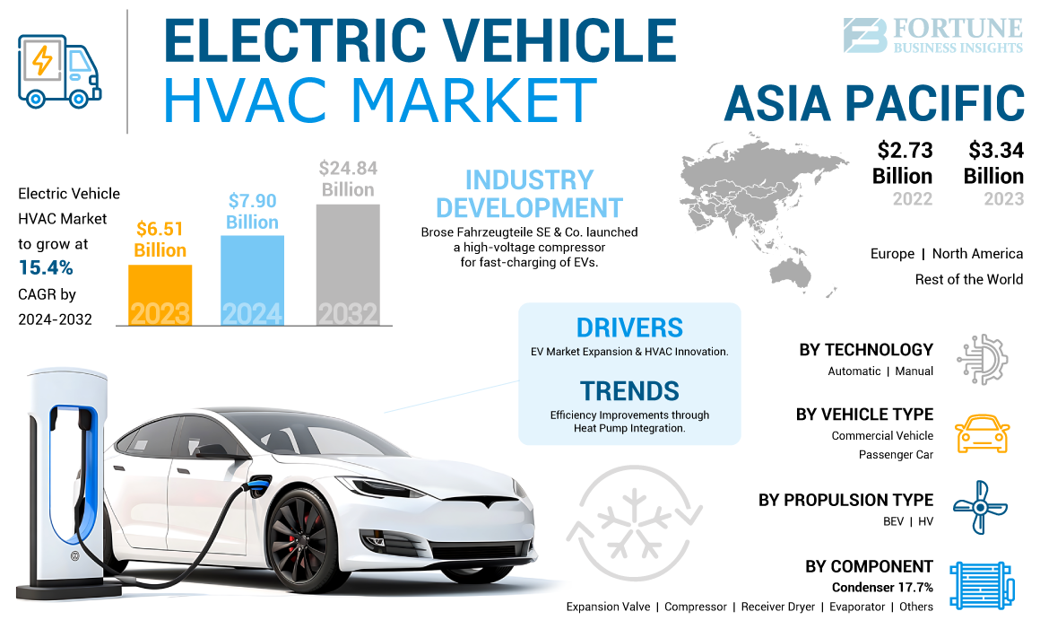 Electric-Vehicle-HVAC-Market