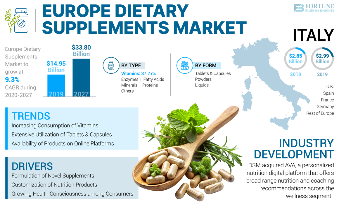 Europe Dietary Supplements Market-01