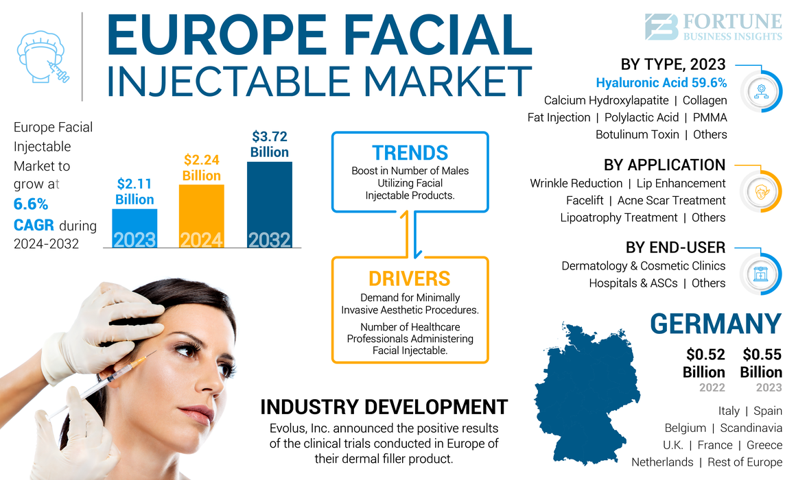 Europe Facial Injectable Market-01