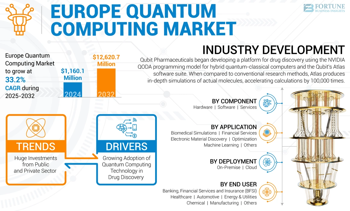 Europe Quantum Computing Market Quick Update-01