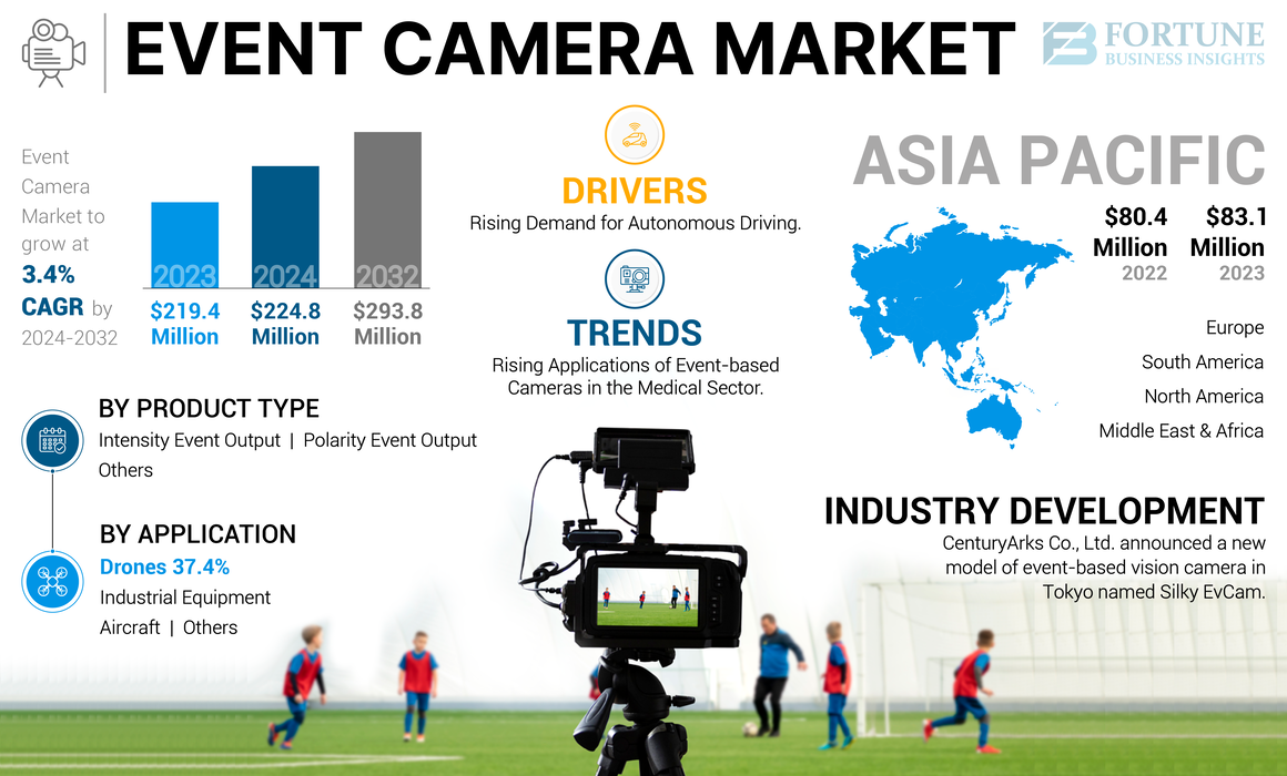 Event Camera Market