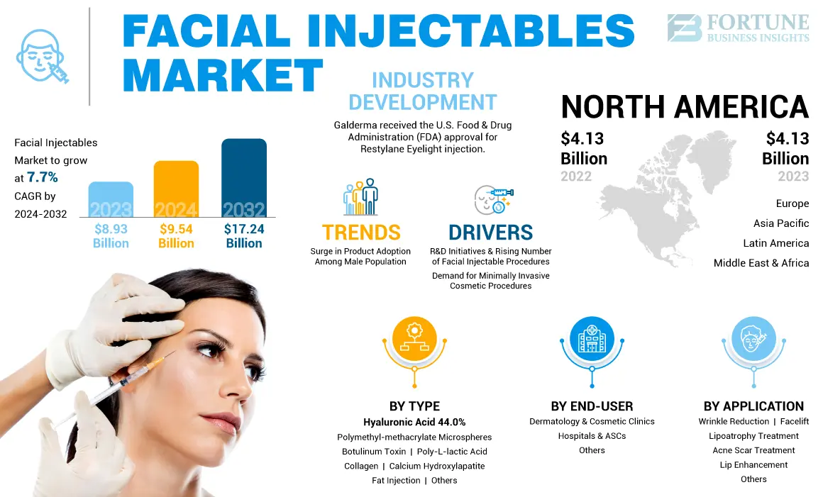 Facial-Injectables-Market