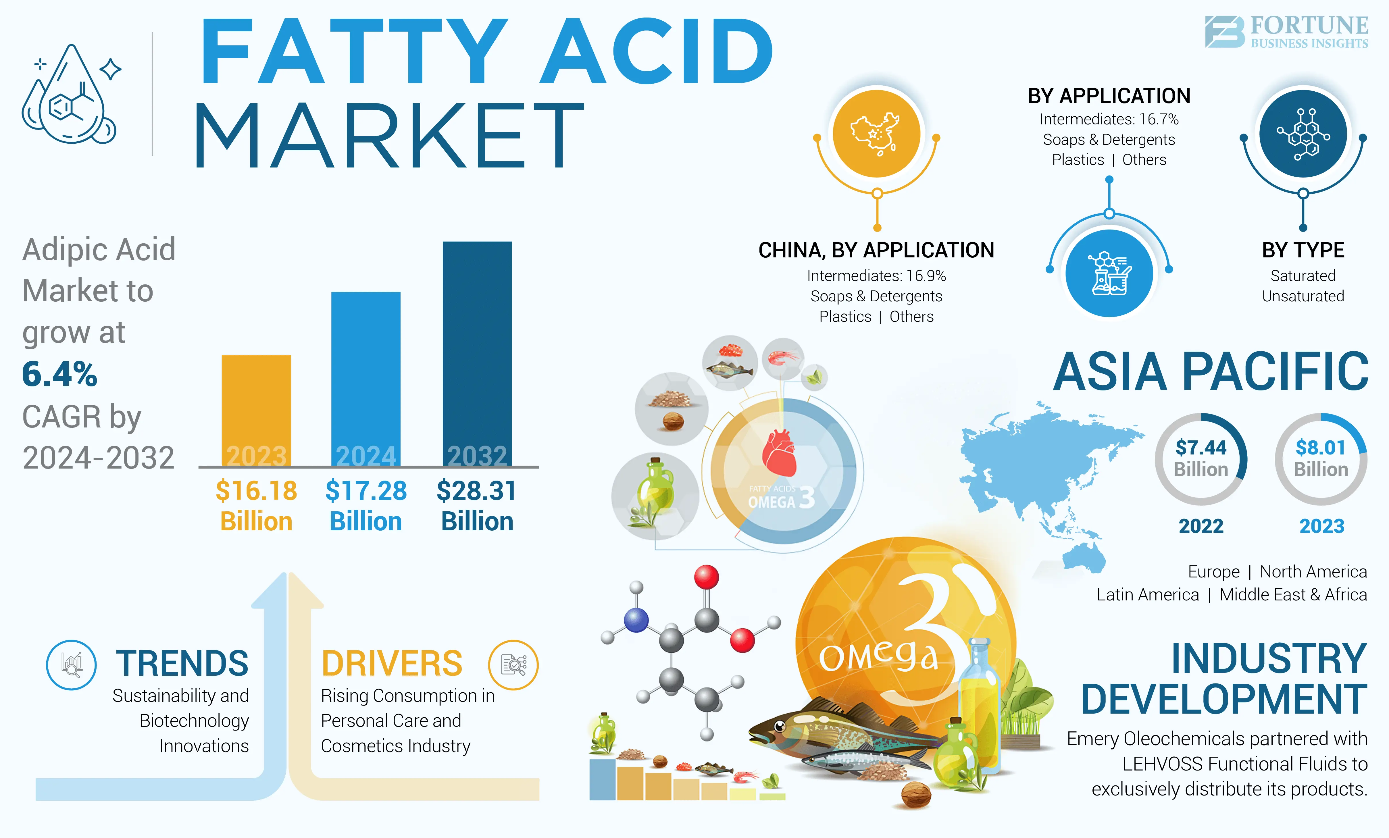 Fatty Acid Market-01