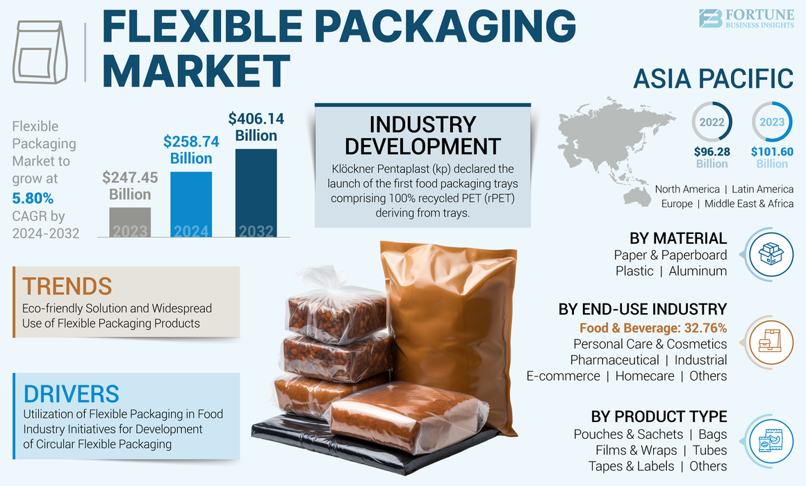 Flexible Packaging Market-01