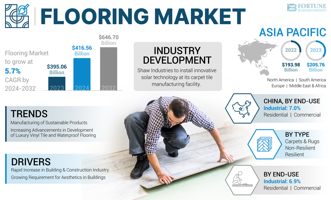 Flooring Market-01