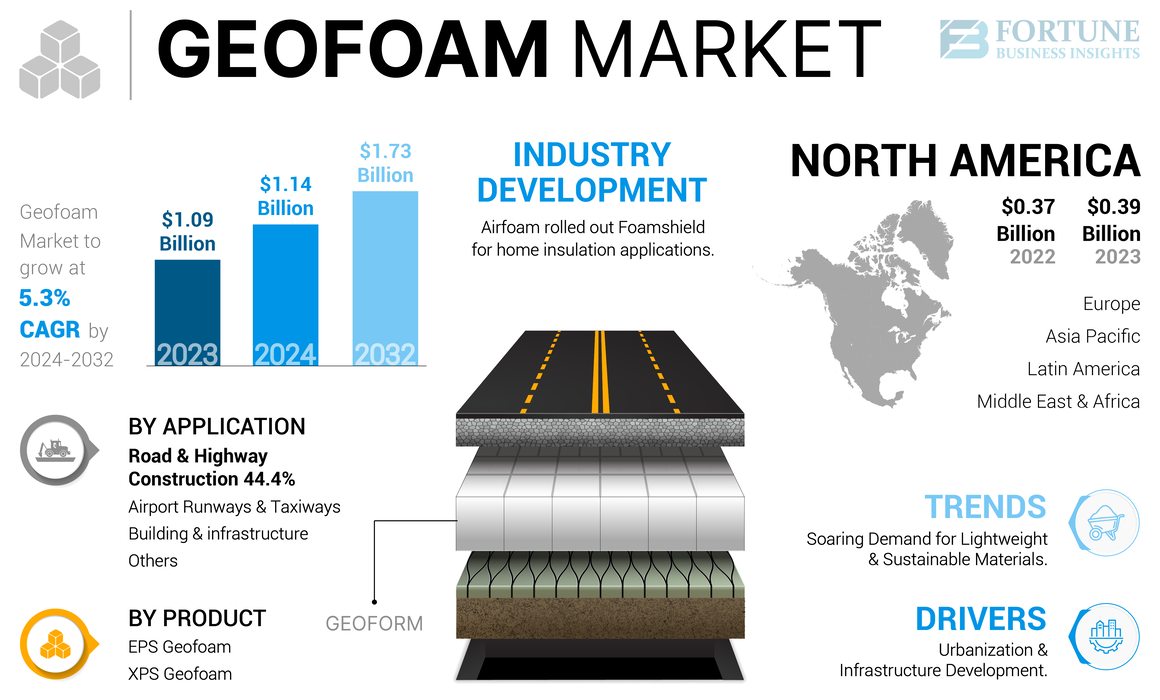 Geofoam Market-01