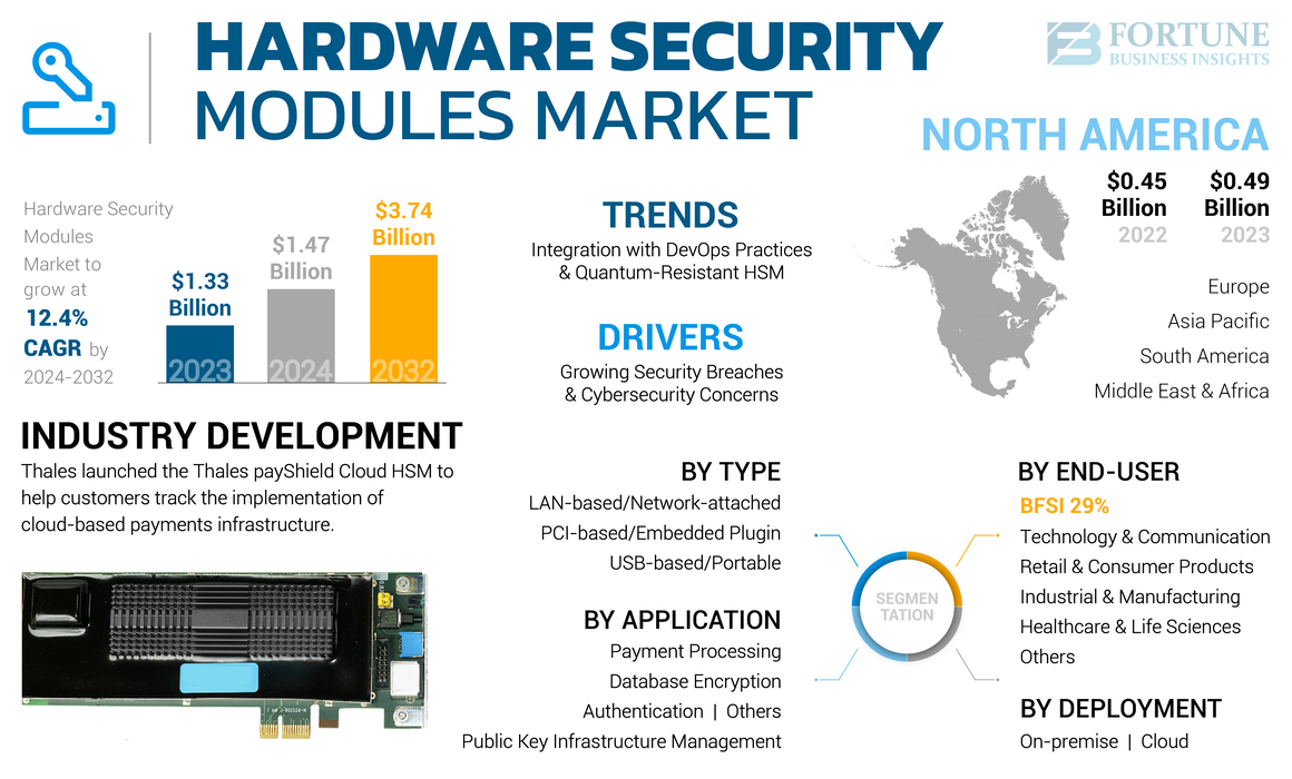 Hardware_Security_Modules_Market