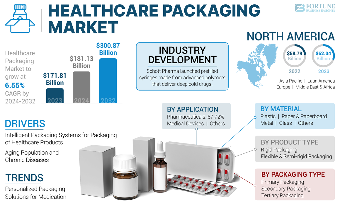 Healthcare Packaging Market-01