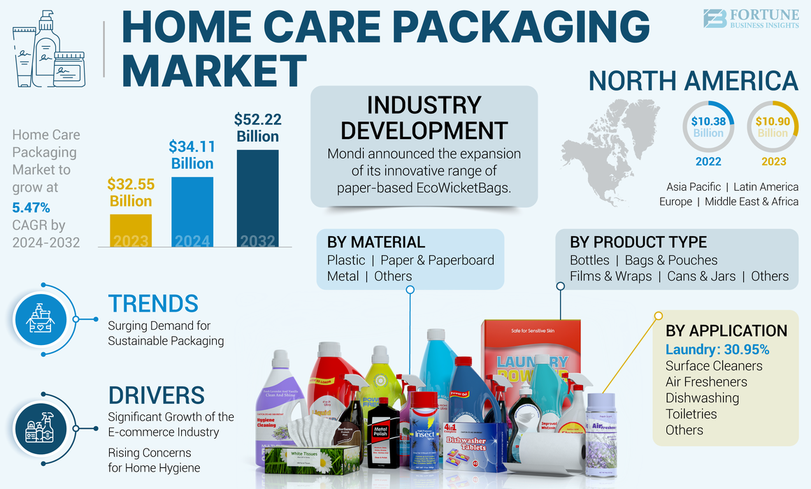 Home Care Packaging Market-01