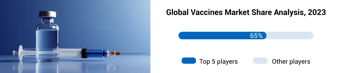 Major Players in the Vaccines Market