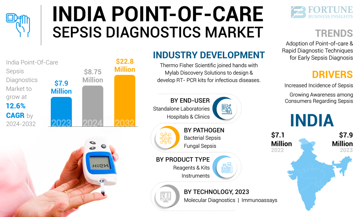 India Point-of-Care Sepsis Diagnostics Market-01