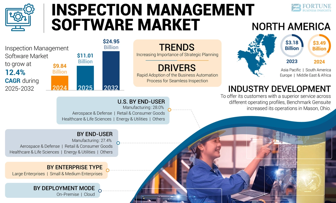 Inspection Management Software Market