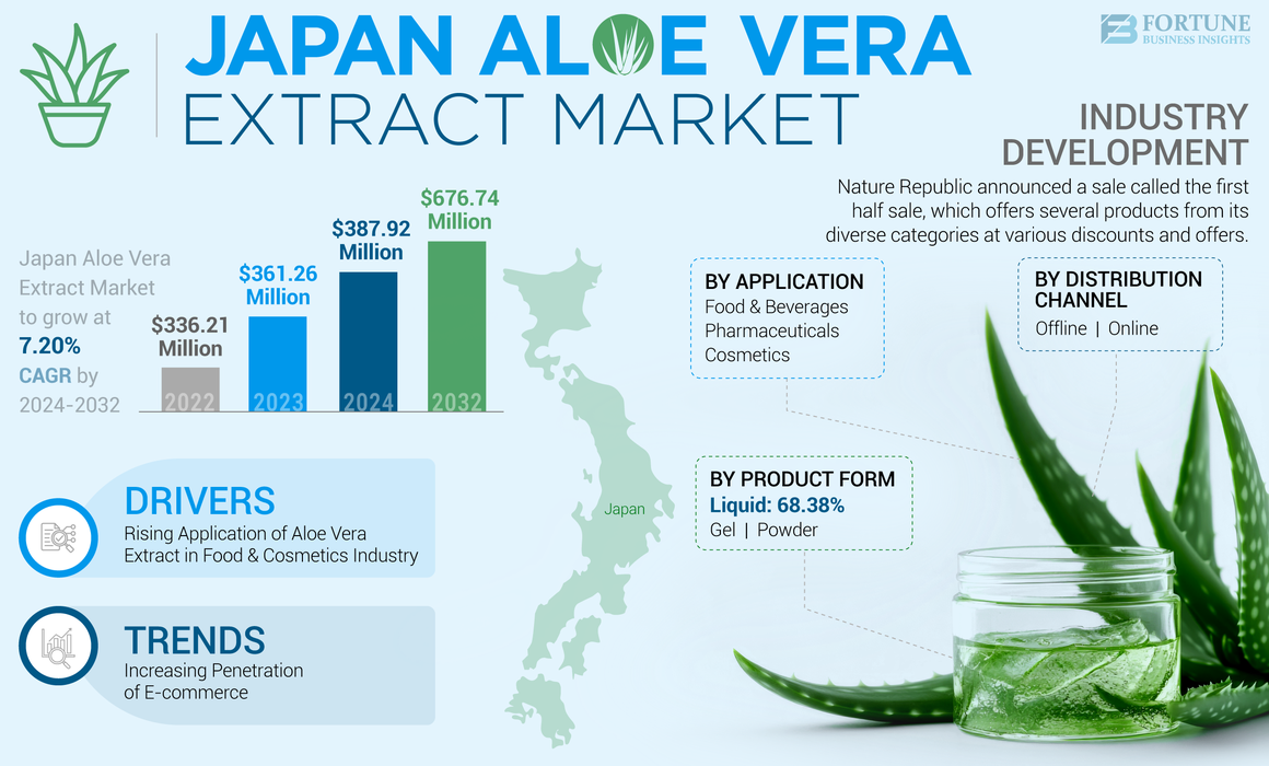 Japan Aloe Vera Extract Market-01