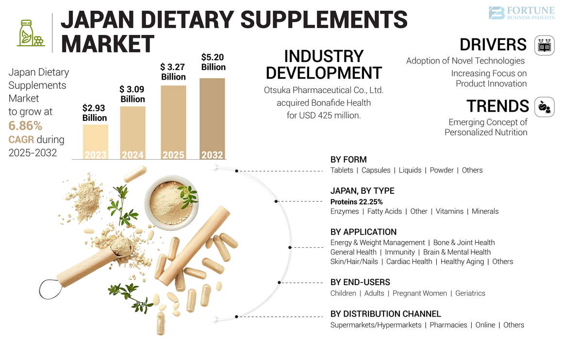 Japan Dietary Supplements Market-01