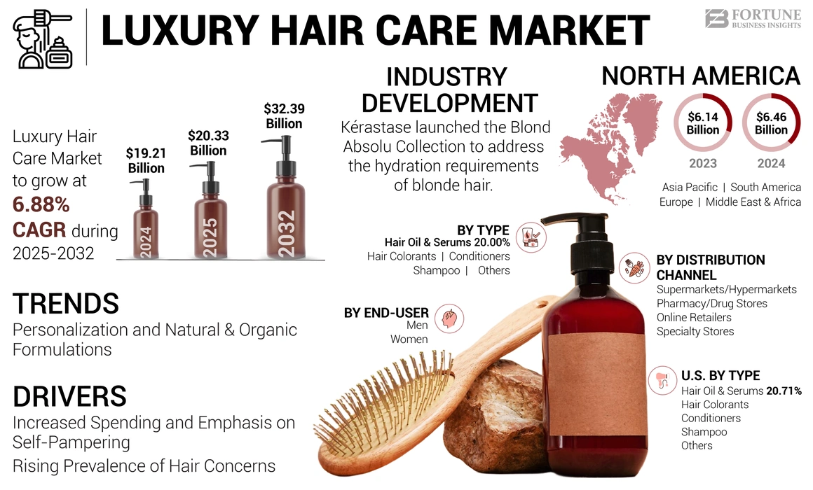 Luxury Hair Care Market